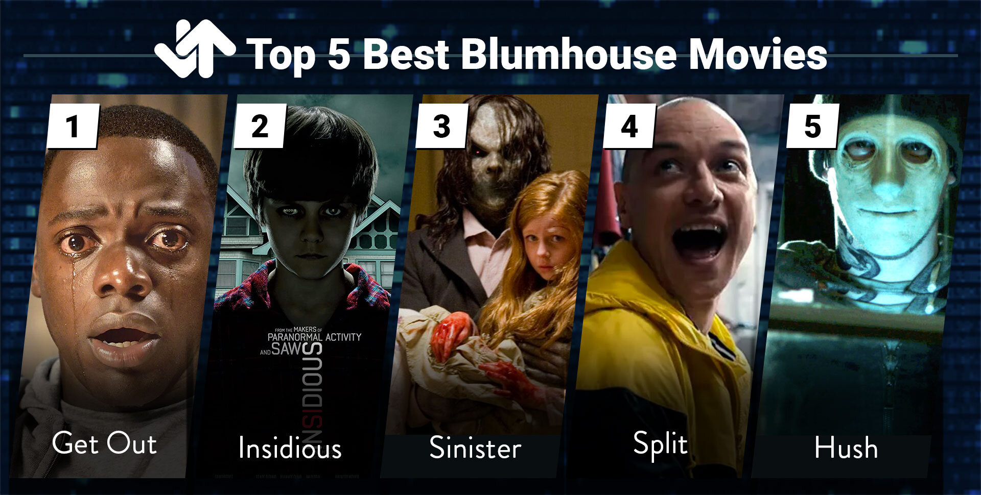 Điểm danh những bộ phim 'đắt giá' trong gia tài của nhà Blumhouse