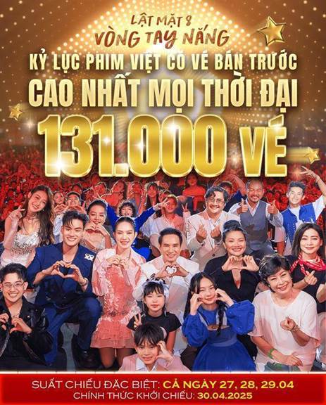 Mô tả hình