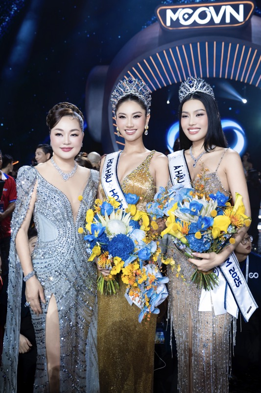 Mô tả hình