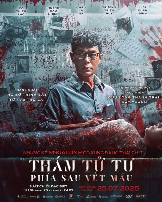 Mô tả hình
