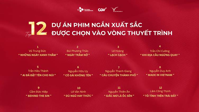 Mô tả hình