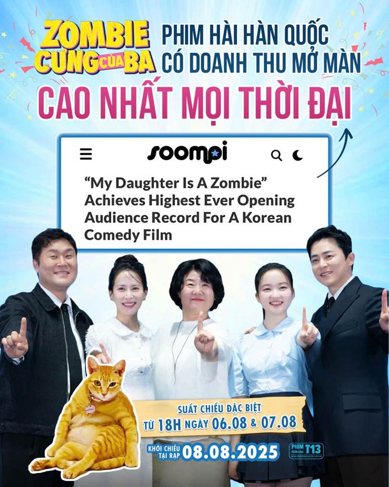 Mô tả hình