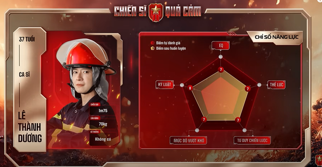 Mô tả hình