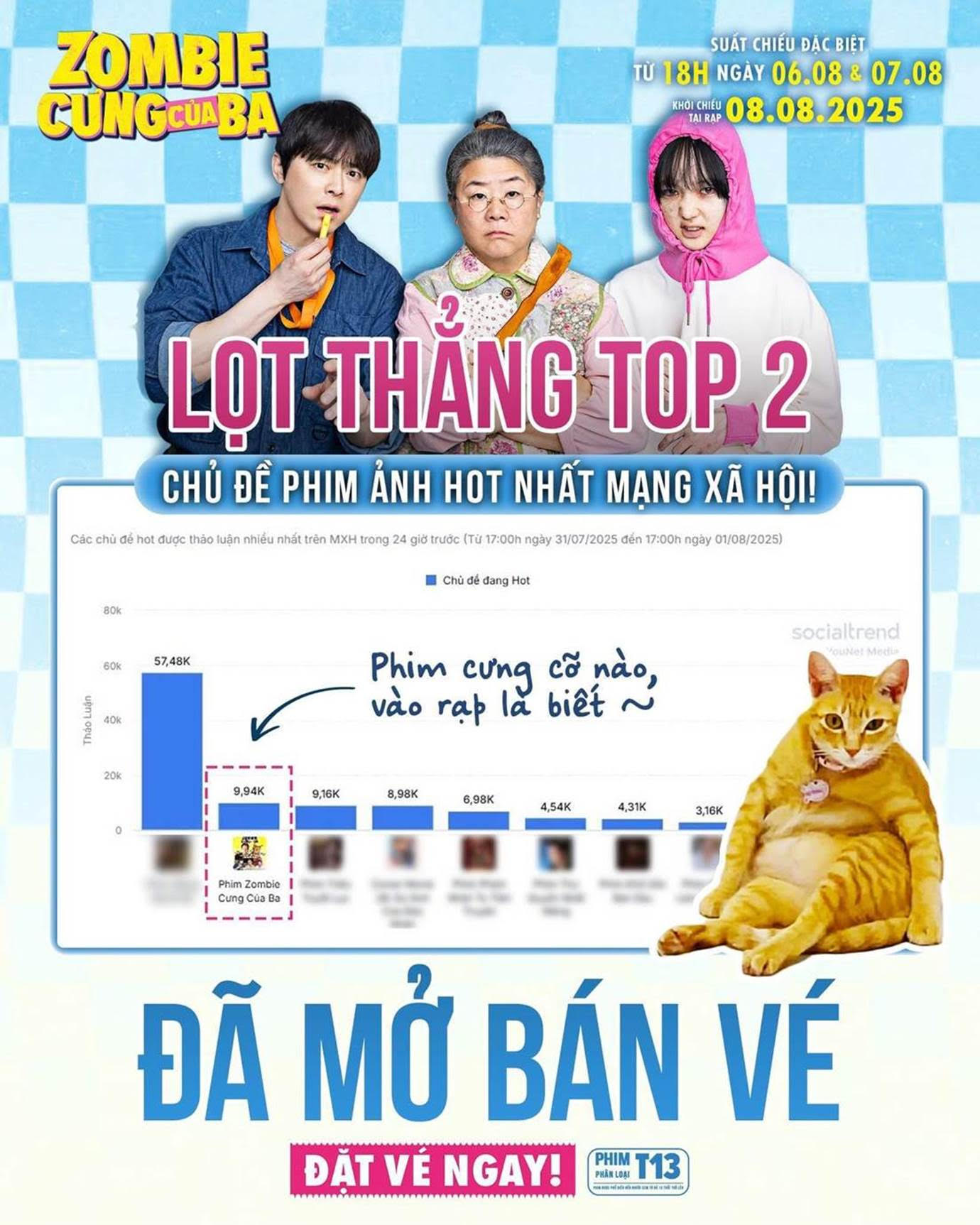 Mô tả hình
