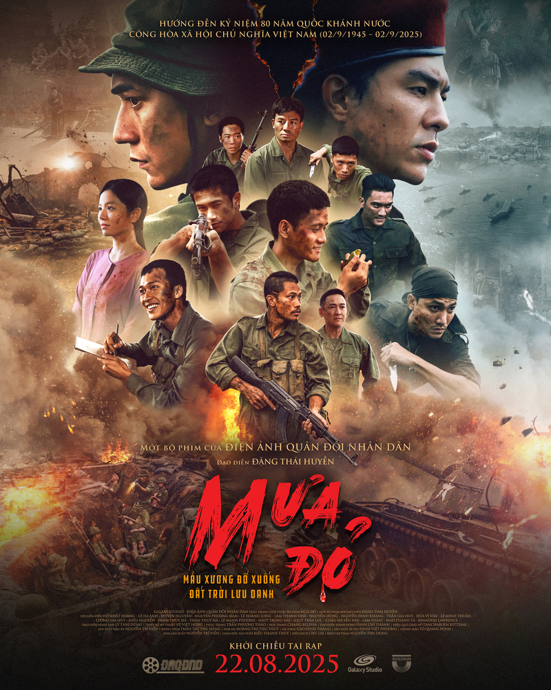 Mô tả hình